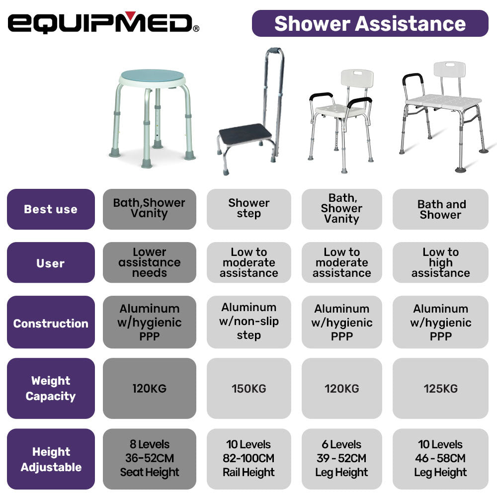 EQUIPMED white shower chair bath seat with arms, adjustable height, 120kg capacity, designed for elderly mobility and safety.