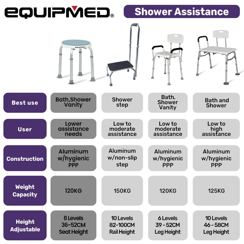 Equipmed Shower Chair Bath Stool with 360-degree swivel seat, white and blue for elderly mobility and accessibility in the bathroom.