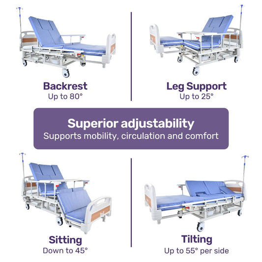 Hlpmedical EQUIPMED 7-function medical bed with mattress, over-bed table, adjustable back and leg lifts, lateral tilt, IV pole, and commode bowl.