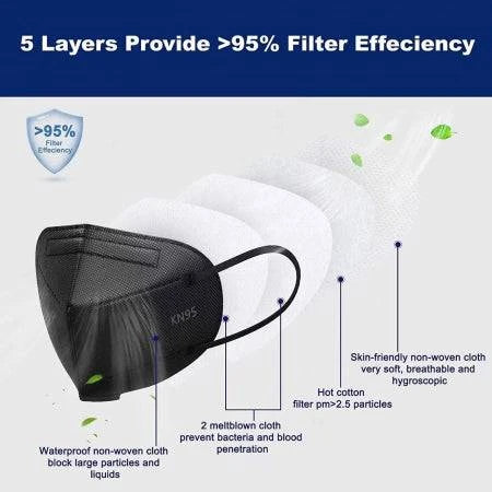 Purnote N95 Black Medical Mask Individually Wrapped and Bar Coded - Multi Pack