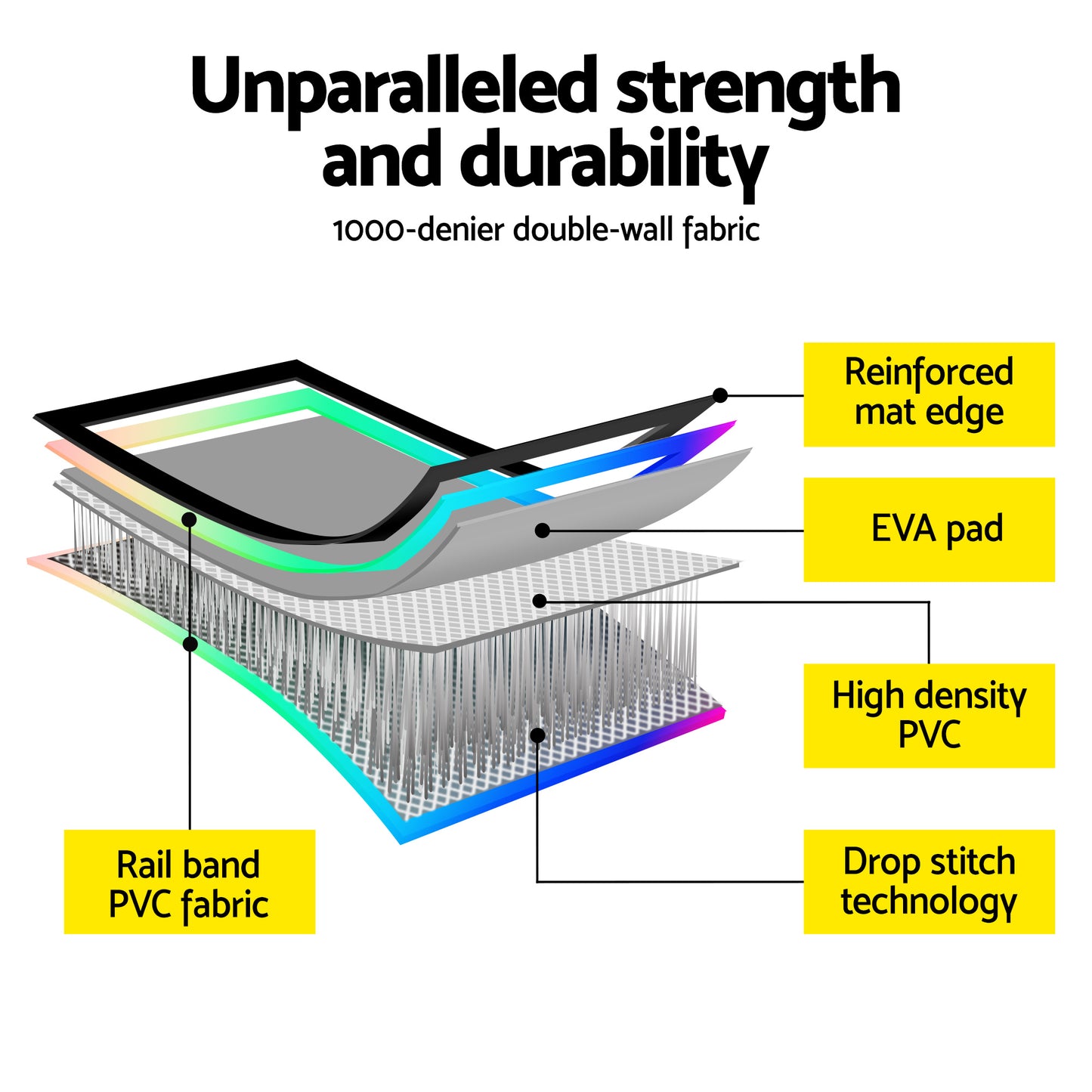 Everfit 4M Air Track Gymnastics Tumbling Exercise Cheerleading Mat Inflatable