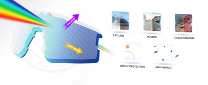 OutdoorMaster Hawk II polarized sports sunglasses with white TR90 frame and Revo blue lenses for cycling, running, and fishing.