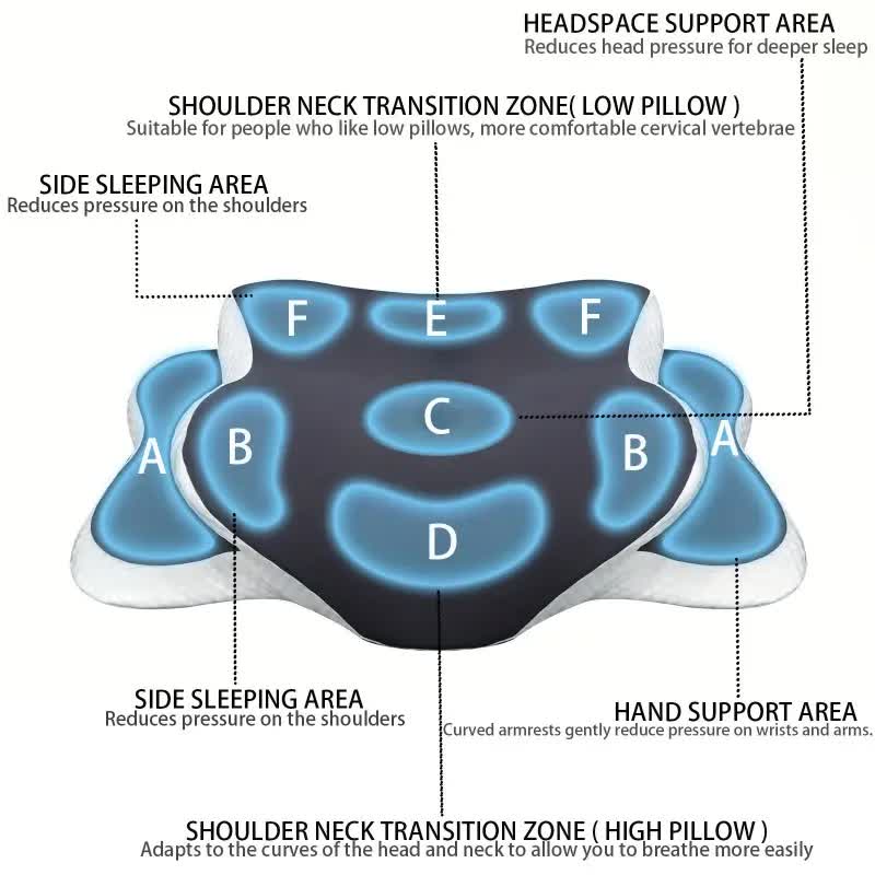 Dark grey  Ergonomic Memory Foam Butterfly Neck Pillow, C-shaped/Dual Height Adjustable, with Transparent Lid Support – for Side Sleeping, Back Sleeping, and Pillow-Assisted Sleep, Ideal for Travel and Bed Use