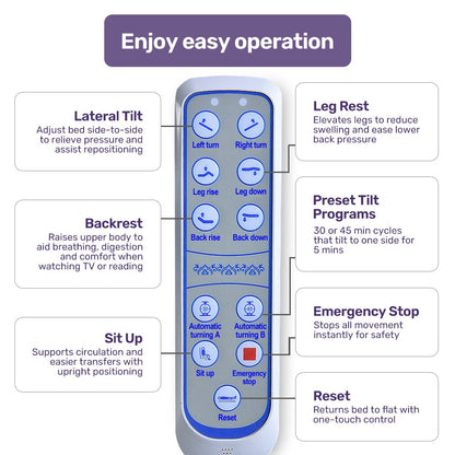 EQUIPMED Electric 8 Function Medical Bed , w/ Mattress & Over Bed Table, Adjustable Back and Leg Lifting, Lateral Tilting, Commode Bowl, IV Pole