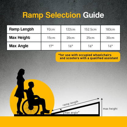 Silver Kartrite 5ft aluminium foldable wheelchair ramp with non-slip surface, designed for easy access and automotive loading.