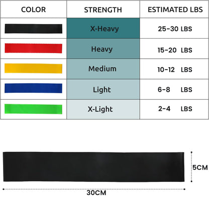 Set of 5 Hlpmedical resistance bands for exercise, yoga, and fitness workouts, featuring versatile fitness and yoga bands.