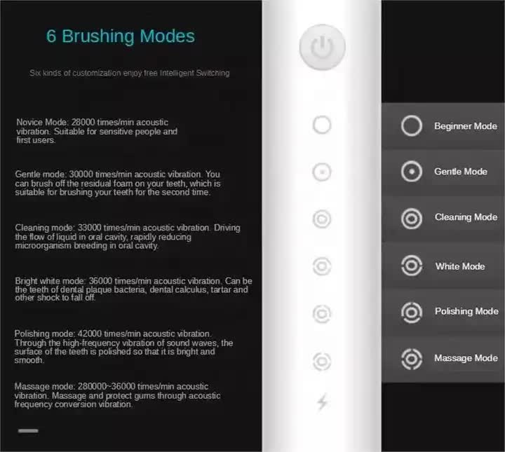 Hlpmedical X-3 Sonic Electric Toothbrush in sleek black with four replacement brush heads and USB charging cable.