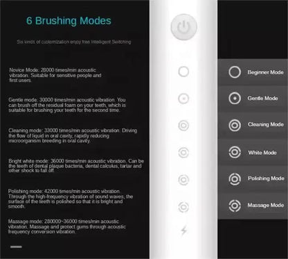 Hlpmedical X-3 Sonic Electric Toothbrush in sleek black with four replacement brush heads and USB charging cable.