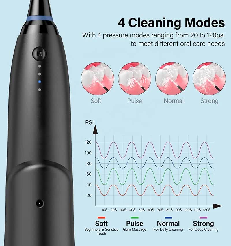 Black portable water flosser by Hlpmedical with rechargeable design, waterproof IPX7, and four cleaning modes for deep dental care.