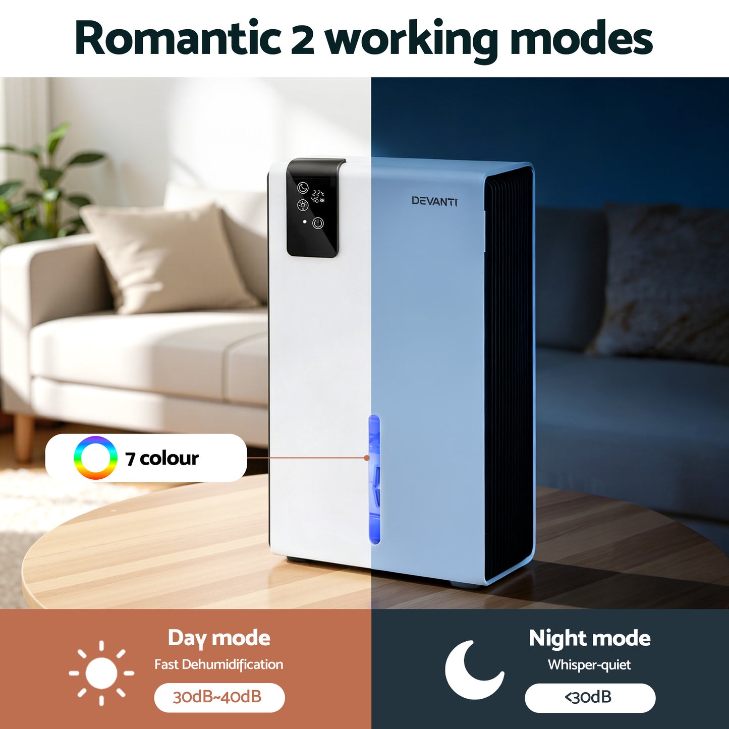Hlpmedical DEVANTI 2000ml portable dehumidifier for home and bedroom, quiet moisture absorber with remote control.