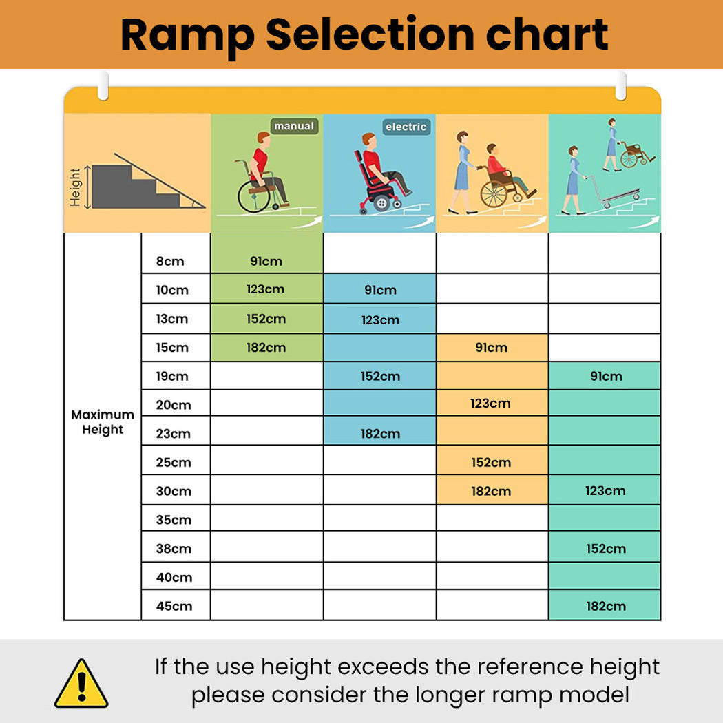 Equipmed 123cm black portable folding aluminium access ramp with ultra-grip surface for wheelchair and mobility scooter use.