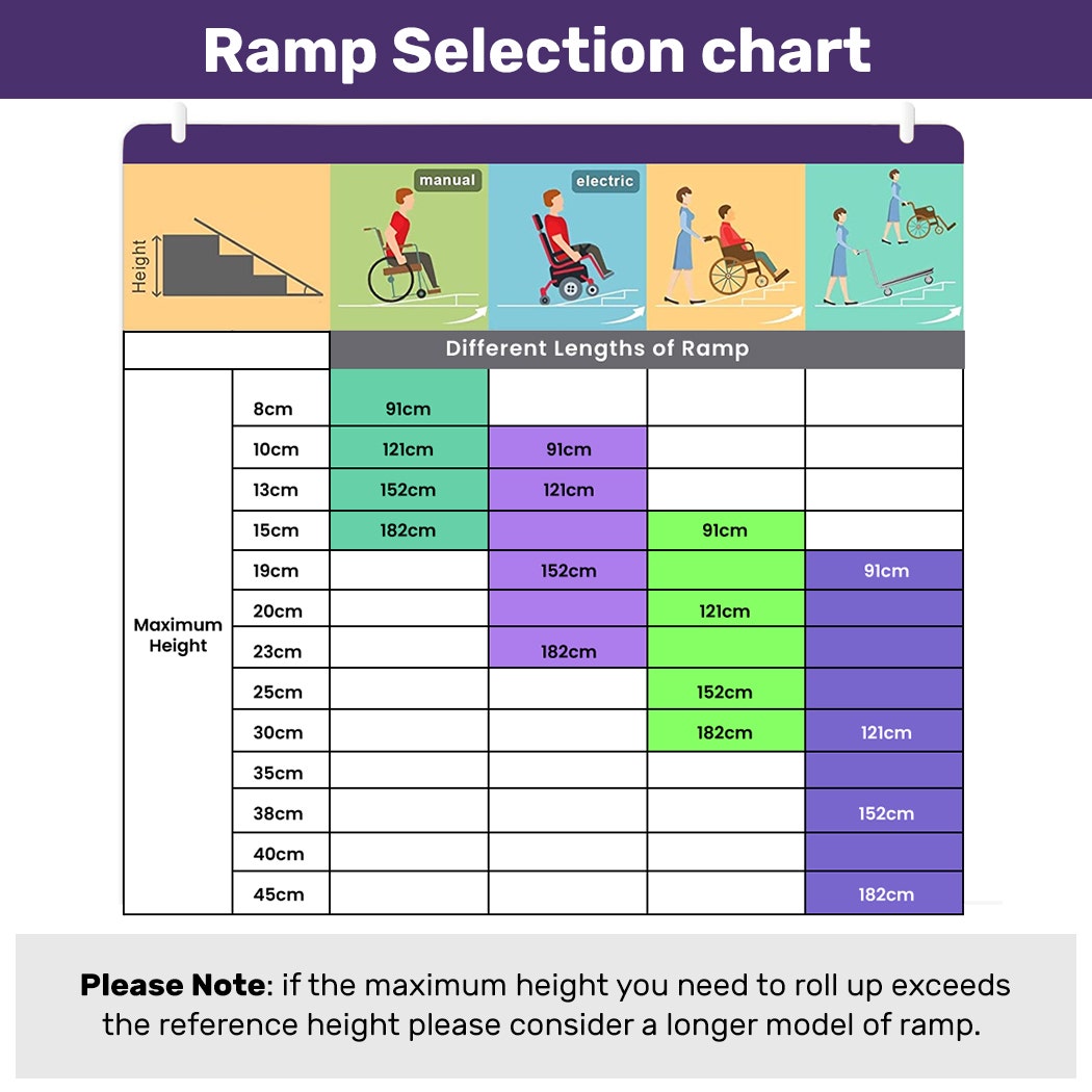Hlpmedical EQUIPMED 152cm portable folding aluminium access ramp rated for 272kg, suitable for wheelchair, scooter, and rollator.