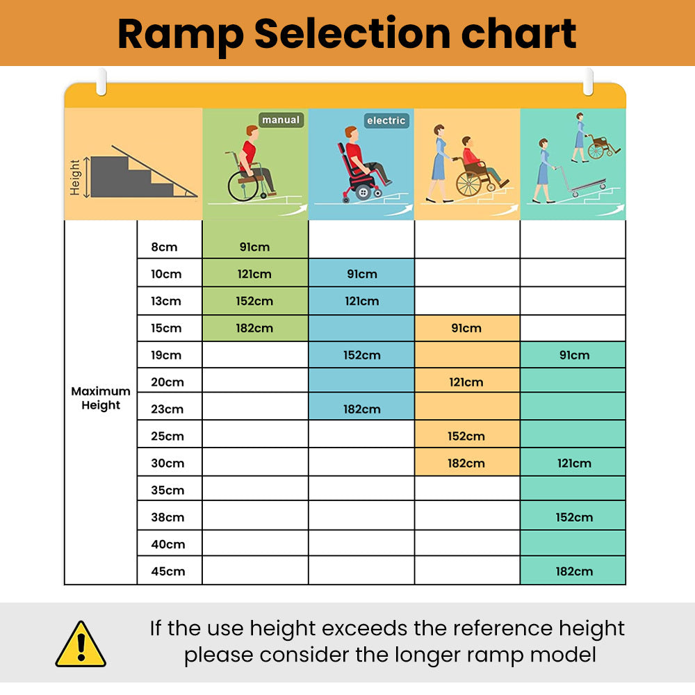 Hlpmedical EQUIPMED 91cm portable folding aluminium access ramp for wheelchair, mobility scooter, or rollator, rated 272kg.