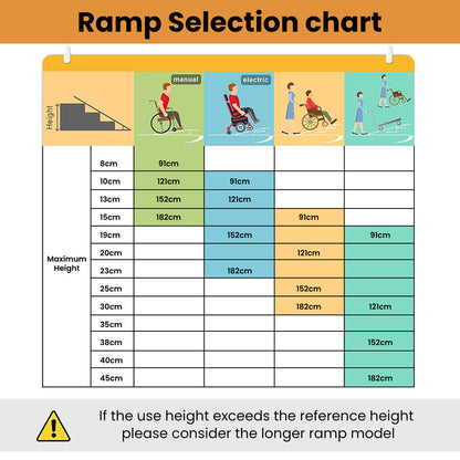 Hlpmedical EQUIPMED 91cm portable folding aluminium access ramp for wheelchair, mobility scooter, or rollator, rated 272kg.