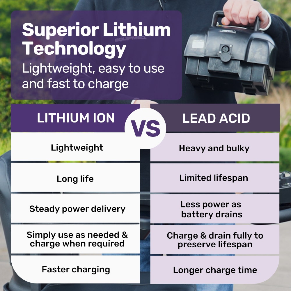 Hlpmedical EQUIPMED FreeLite+ mid-sized electric foldable mobility scooter with blue frame, lithium battery, long-range travel, and easy charging.