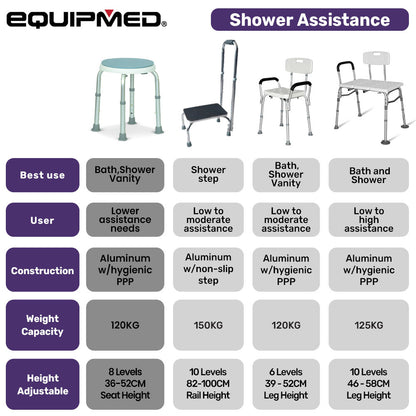 EQUIPMED white shower chair bath seat with arms, adjustable height, 120kg capacity, designed for elderly mobility and safety.