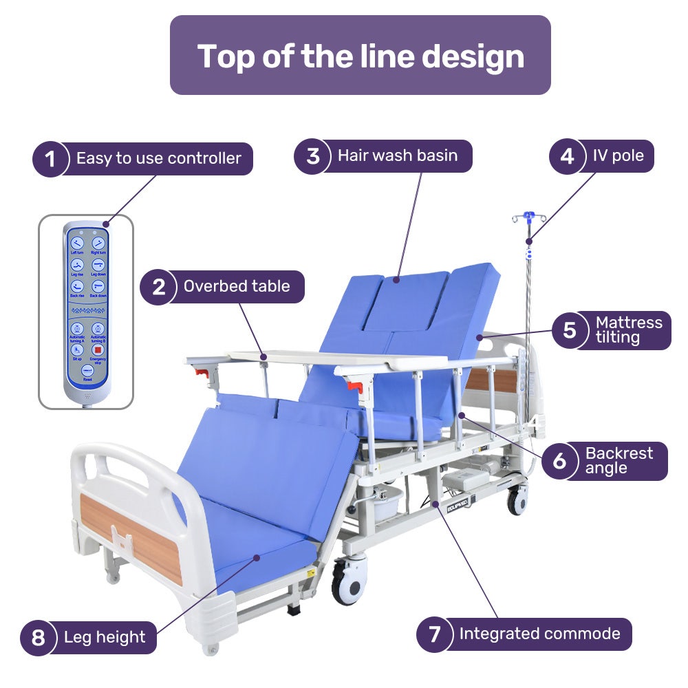 Hlpmedical EQUIPMED electric medical bed with adjustable back and leg, mattress, over bed table, IV pole, and commode bowl.